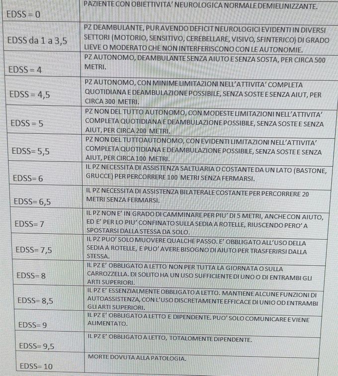 UNA DELLE SCALE DI VALUTAZIONE DELLA DISABILITA' IN PRESENZA DI S.M.